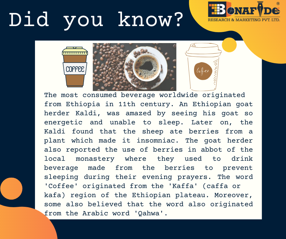 Interesting facts about Coffee